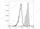 Anti-Human CD352 Antibody [W19035D] - ABMIUM