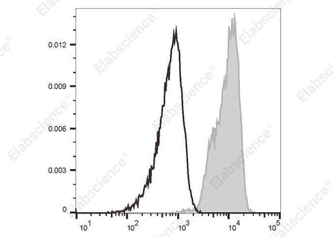 Anti-Human CD352 Antibody [W19035D] - ABMIUM