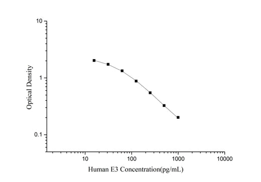 QuicKey Pro Human E3(Estriol) ELISA Kit - ABMIUM