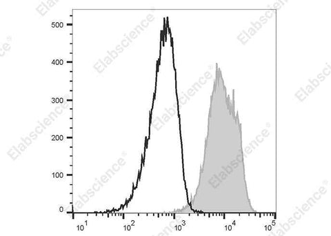 Anti-Human CD156c Antibody [11G2] - ABMIUM
