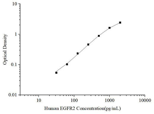 Uncoated Human EGFR2 (Epidermal Growth Factor Receptor 2) ELISA Kit - ABMIUM