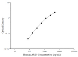 Uncoated Human AMH (Anti-Mullerian Hormone) ELISA Kit - ABMIUM