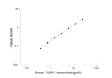 Human FABP4(Fatty Acid Binding Protein 4, Adipocyte) ELISA Kit - ABMIUM