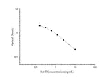 QuicKey Pro Rat T(Testosterone) ELISA Kit - ABMIUM