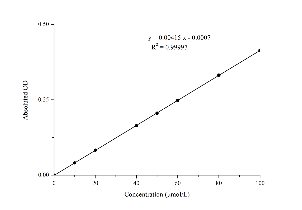 Glutathione Peroxidase (GSH-Px) Activity Assay Kit - ABMIUM