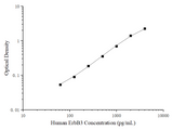 Uncoated Human ErbB3 (V-Erb B2 Erythroblastic Leukemia Viral Oncogene Homolog 3) ELISA Kit - ABMIUM