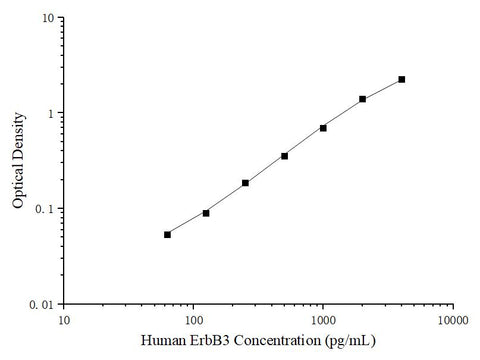Uncoated Human ErbB3 (V-Erb B2 Erythroblastic Leukemia Viral Oncogene Homolog 3) ELISA Kit - ABMIUM