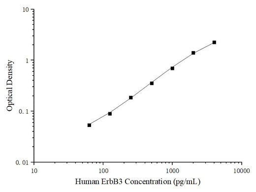 Uncoated Human ErbB3 (V-Erb B2 Erythroblastic Leukemia Viral Oncogene Homolog 3) ELISA Kit - ABMIUM