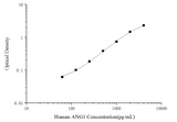 Human ANG1(Angiopoietin 1) ELISA Kit - ABMIUM