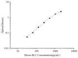 Uncoated Mouse BLC(B-Lymphocyte Chemoattractant) ELISA Kit - ABMIUM