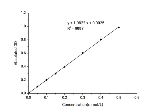Protein Thiol Colorimetric Assay Kit - ABMIUM