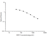 Uncoated DHT(Dihydrotestosterone) ELISA Kit - ABMIUM