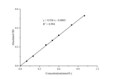Glycerol Colorimetric Assay Kit - ABMIUM
