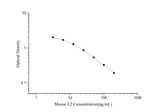 QuicKey Pro Mouse E2(Estradiol) ELISA Kit - ABMIUM