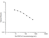 Rat PGF2α(Prostaglandin F2 Alpha) ELISA Kit - ABMIUM