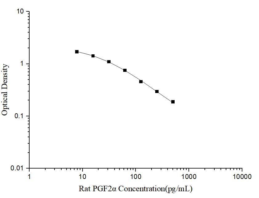 Rat PGF2α(Prostaglandin F2 Alpha) ELISA Kit - ABMIUM