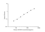 Uncoated Human ADAM10(A Disintegrin And Metalloprotease 10) ELISA Kit - ABMIUM