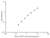 Uncoated Mouse SELP(P-Selectin) ELISA Kit - ABMIUM