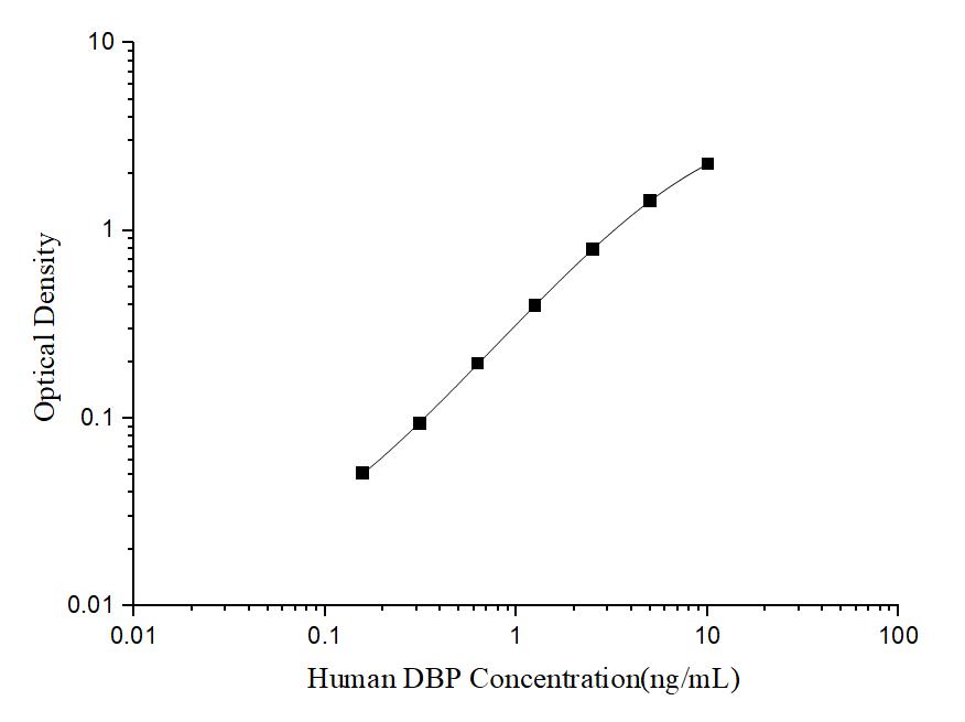 Human DBP(Vitamin D-binding protein) ELISA Kit - ABMIUM