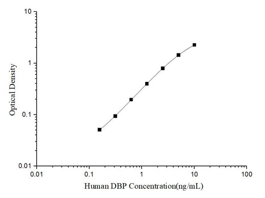 Human DBP(Vitamin D-binding protein) ELISA Kit - ABMIUM