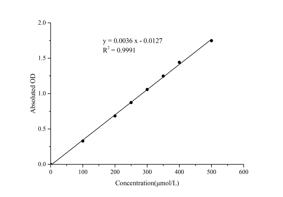 Glyceraldehyde-3-Phosphate Dehydrogenase (GAPDH) Activity Assay Kit - ABMIUM