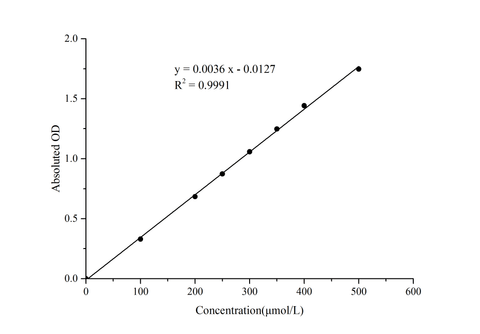 Glyceraldehyde-3-Phosphate Dehydrogenase (GAPDH) Activity Assay Kit - ABMIUM