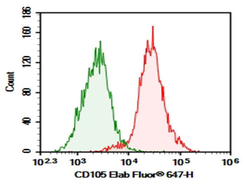 Anti-Human CD105 Antibody [SN6h] - ABMIUM