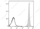 Anti-Mouse CD45 Antibody [I3/2.3] - ABMIUM