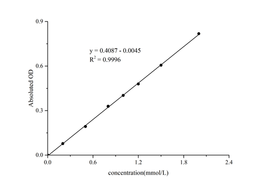 β-Hydroxybutyrate (Ketone Body) Colorimetric Assay Kit - ABMIUM