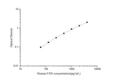 QuicKey Pro Human FXN (Frataxin) ELISA Kit - ABMIUM