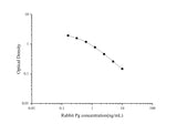 QuicKey Pro Rabbit Pg(Progesterone) ELISA Kit - ABMIUM