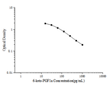 6-keto-PGF1a(6-keto-prostaglandin F1a) ELISA Kit - ABMIUM