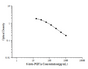 6-keto-PGF1a(6-keto-prostaglandin F1a) ELISA Kit - ABMIUM