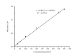 Glutamic Acid Colorimetric Assay Kit - ABMIUM