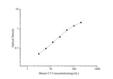 Mouse C3(Complement Component 3) ELISA Kit - ABMIUM