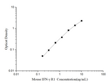 Mini Sample Mouse IFN-γ R1 (Interferon Gamma Receptor 1) ELISA Kit - ABMIUM