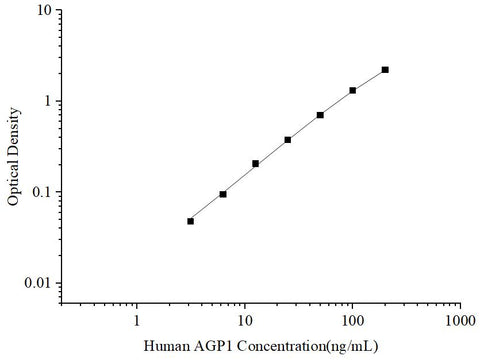 Uncoated Human AGP1 (Alpha-1-Acid Glycoprotein 1) ELISA Kit - ABMIUM