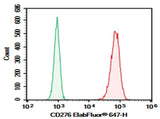 Anti-Human CD276 Antibody [6A1] - ABMIUM