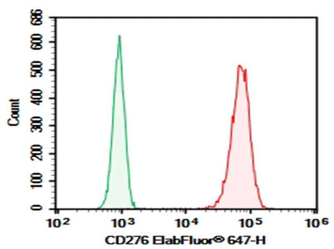 Anti-Human CD276 Antibody [6A1] - ABMIUM