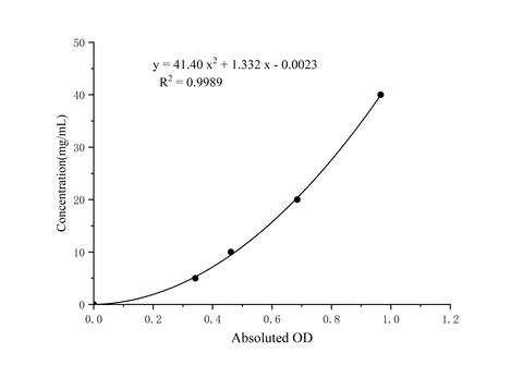 Human Immunoglobulin G (IgG) Turbidimetric Assay Kit - ABMIUM