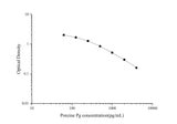 QuicKey Pro Porcine Pg(Progesterone) ELISA Kit - ABMIUM