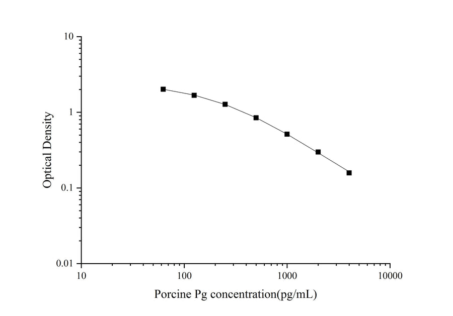 QuicKey Pro Porcine Pg(Progesterone) ELISA Kit - ABMIUM