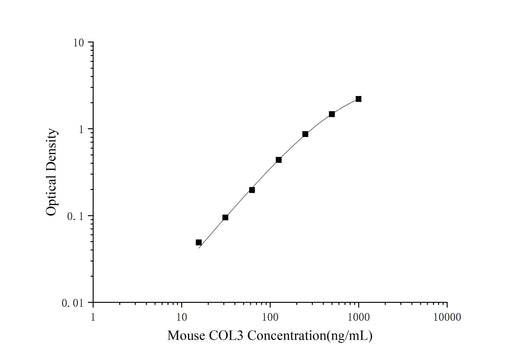 Mouse COL3(Collagen Type Ⅲ) ELISA Kit - ABMIUM