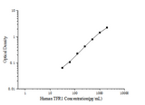 Human TFR1(Transferrin Receptor 1) ELISA Kit - ABMIUM