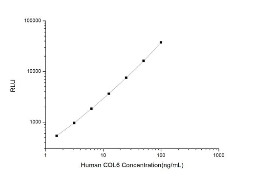Human COL6 (Collagen Type VI) CLIA Kit - ABMIUM
