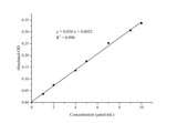 γ-Aminobutyric Acid (GABA) Colorimetric Assay Kit - ABMIUM
