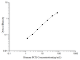 Uncoated Human PCX (Podocalyxin) ELISA Kit - ABMIUM