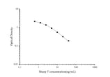 QuicKey Pro Sheep T(Testosterone) ELISA Kit - ABMIUM