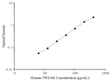Uncoated Human TWEAK (Tumour Necrosis Factor Related Weak Inducer of Apoptosis) ELISA Kit - ABMIUM