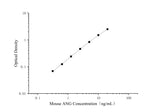 Uncoated Mouse ANG(Angiogenin) ELISA Kit - ABMIUM
